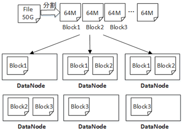 HDFS核心概念与架构_数据_02