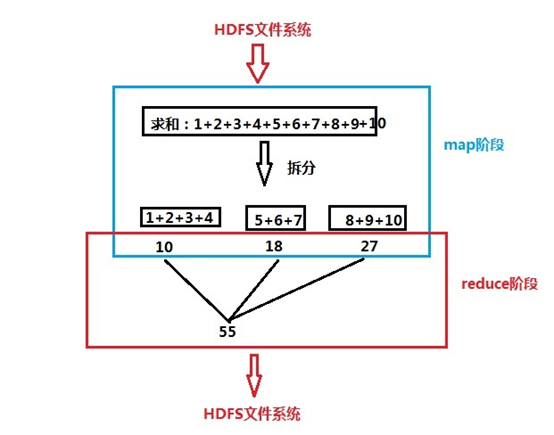 MapReduce核心概念及架构_大数据_02