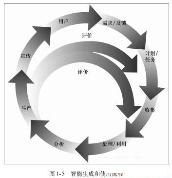 《商务智能 管理视角》——（一）商务智能简介_商务智能_02