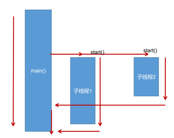 强哥说Java--Java多线程_多线程_03