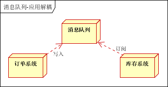 消息队列常见的使用场景_消息队列_05