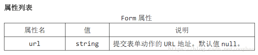 【EasyUI篇】Form表单组件_Form