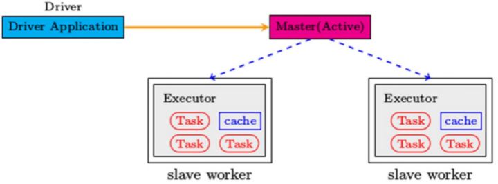 Spark基础入门-第四章：Spark环境搭建-StandAlone-HA_spark