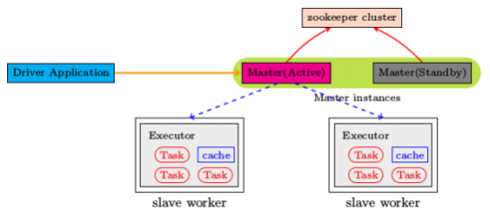 Spark基础入门-第四章：Spark环境搭建-StandAlone-HA_文件系统_02