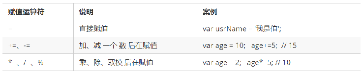 JavaScript：赋值运算符以及运算符优先级_javascript
