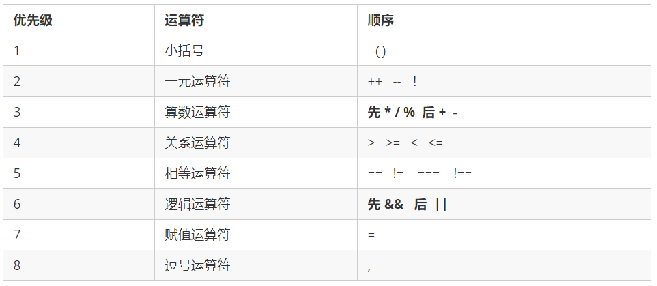 JavaScript：赋值运算符以及运算符优先级_前端自学_02