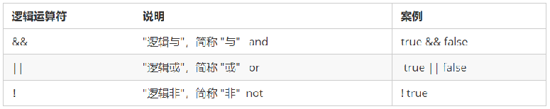 JavaScript：比较运算符和逻辑运算符_运算符_03