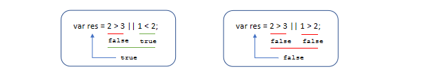 JavaScript：比较运算符和逻辑运算符_前端_05