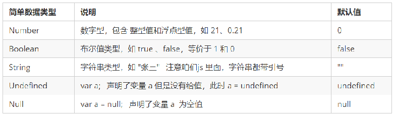 JavaScript数据类型简介以及简单的数据类型_前端