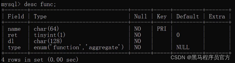 MySQL基础：通过SQL对表、数据进行CRUD，万字实际案例手把手教程_mysql_08