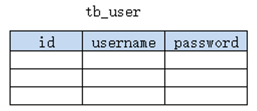 MySQL基础：通过SQL对表、数据进行CRUD，万字实际案例手把手教程_数据库_09