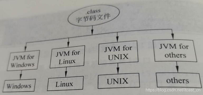 Java程序的运行机制_Java虚拟机_02