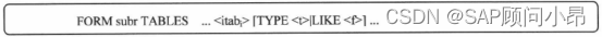 SAP入门技术分享四：模块化程序_abap_10