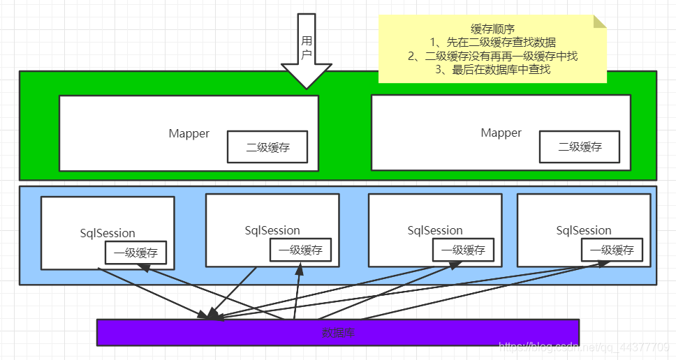 MyBatis_sql_10