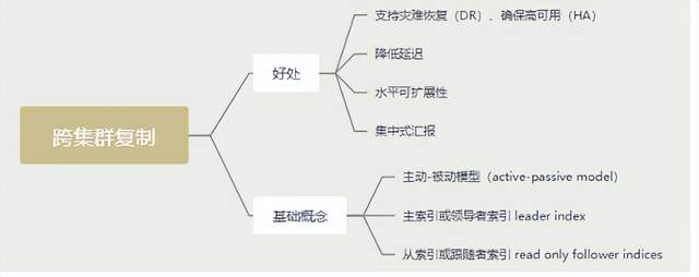 ElasticSearch必知必会-进阶篇_LIM_03