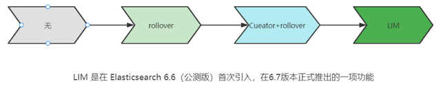 ElasticSearch必知必会-进阶篇_分布式_10