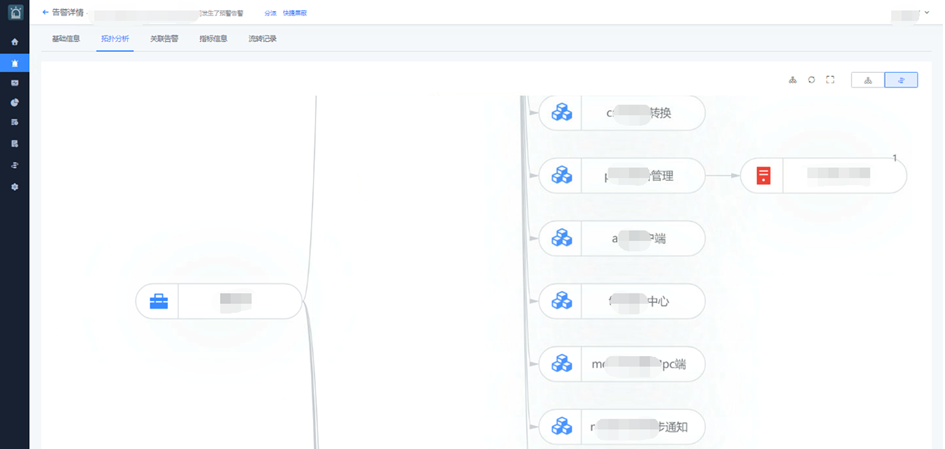 【四川农信】主力军银行里的智慧运维力量_运维_07