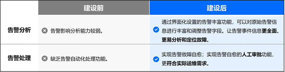 【四川农信】主力军银行里的智慧运维力量_嘉为蓝鲸_06