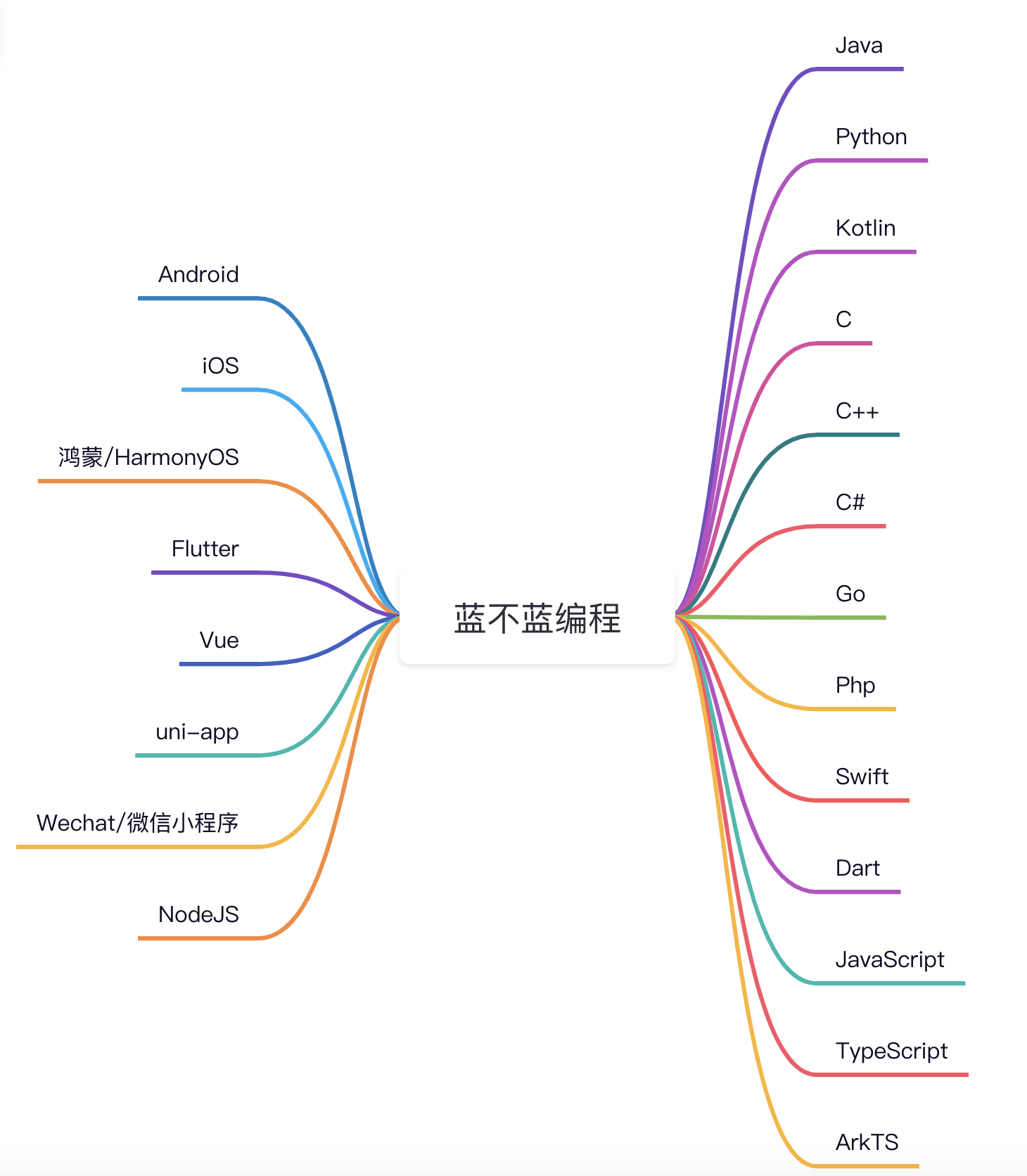 17种编程语言实现排序算法-快速排序_i++_02