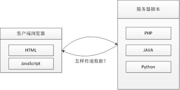 PHP创建和解析JSON数据的方法_数据