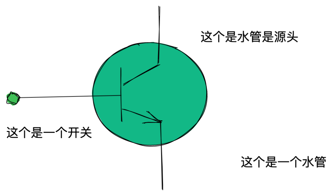 嵌入式硬件集电极开路电路工作原理详细分析_linux