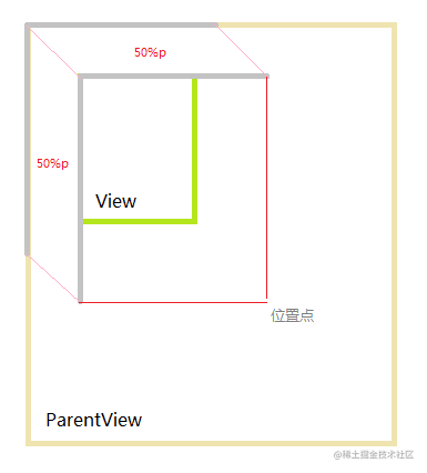 Android 动画_android_03