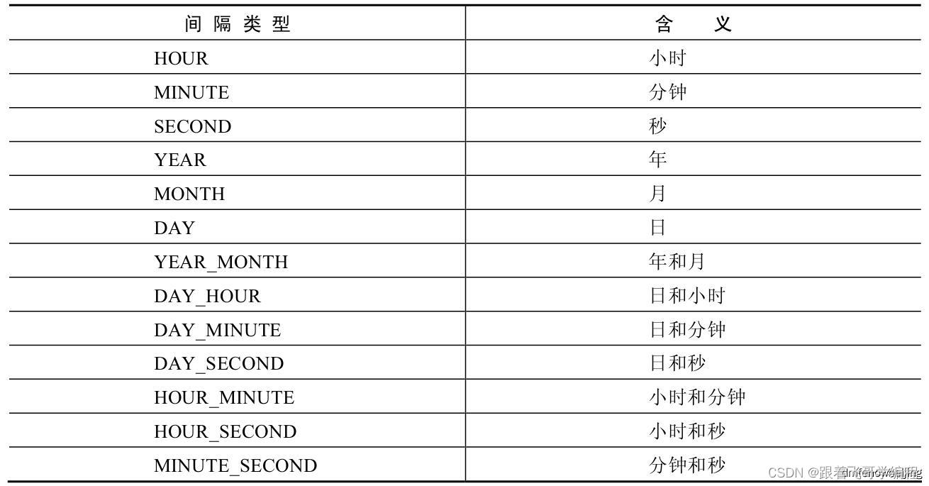 Mysql 中的日期时间函数汇总_函数返回_03