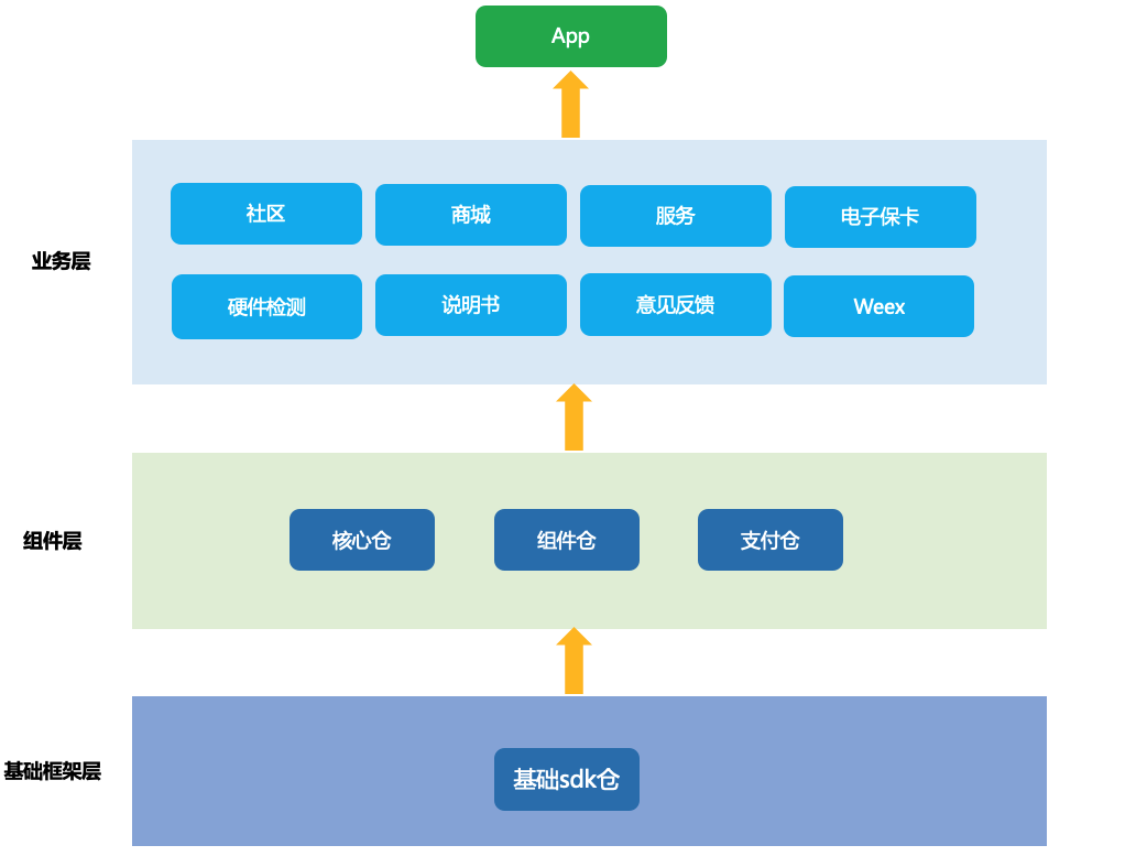 字节码引用检测原理与实战_java_02