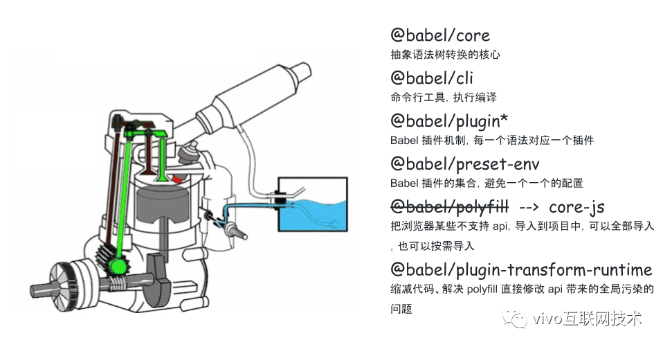 前端科普系列（4）：Babel —— 把 ES6 送上天的通天塔_编译器_08