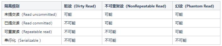 InnoDB 事务加锁分析_Mysql