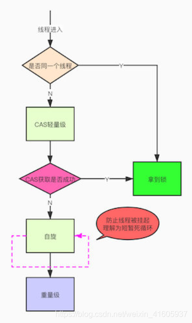 并发编程——JUC并发大厂面试问题_缓存_03