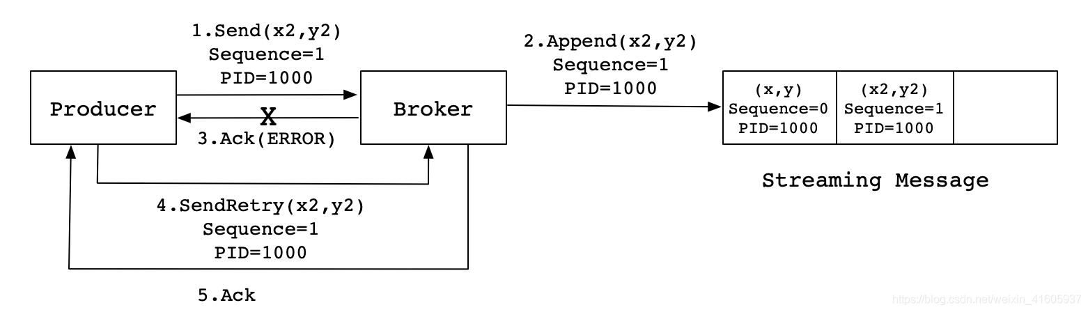 Kafka——kafka的面试问题和解答_json_04