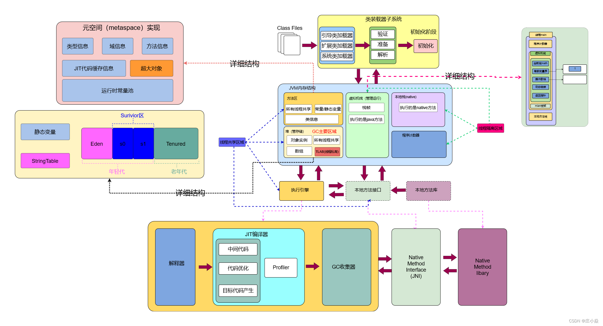 JVM——JVM知识脑图_内存结构