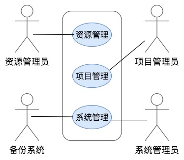 你会使用UML完成一个设计文档吗？_设计规范