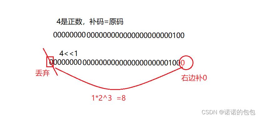 操作符详解（完）_操作符_05