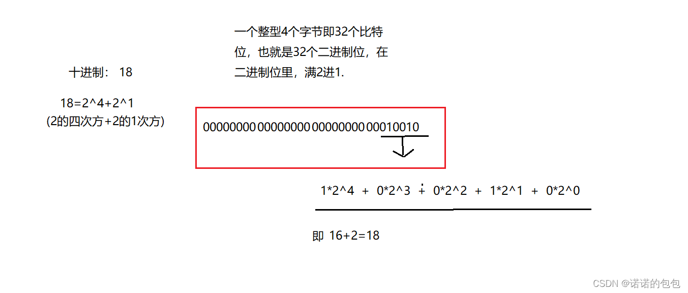 操作符详解（完）_操作符