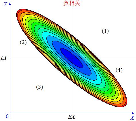 主成分分析（PCA）_主成分分析_05