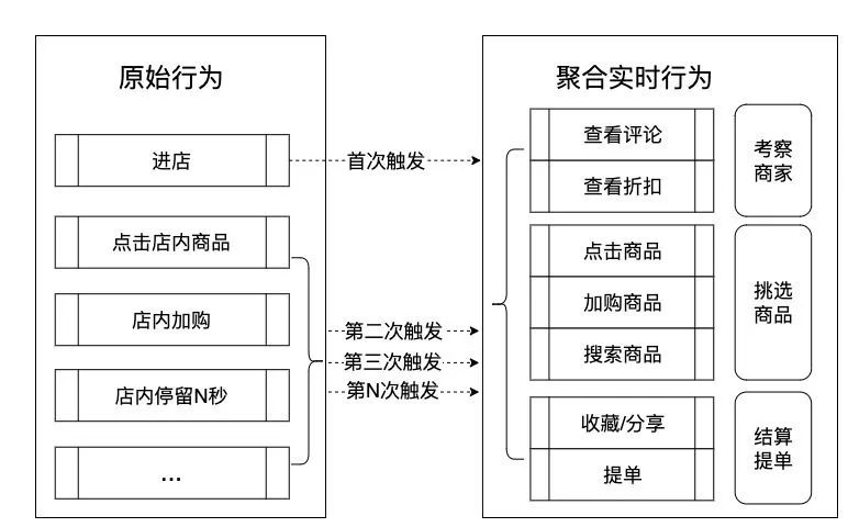 交互式推荐在外卖场景的探索与应用_推荐系统_05