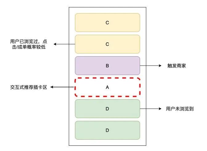 交互式推荐在外卖场景的探索与应用_链路_12