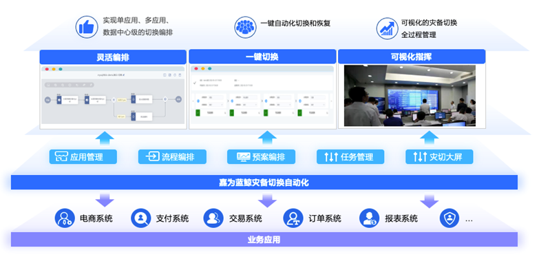 自动化运维和普通运维有什么区别？_自动化运维_08