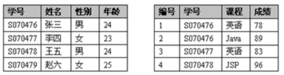 数据库基本概念_数据库_02