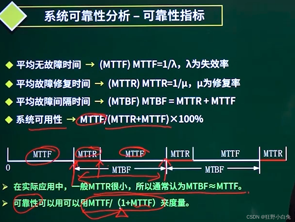 【中级软考—软件设计师】1计算机组成与体系结构1.10可靠性【*】：1.10可靠性_系统可靠性