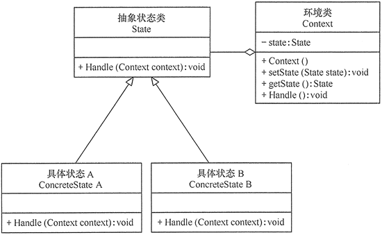 设计模式--禅_适配器模式_14