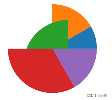 python--matplotlib(2)_开发语言_06