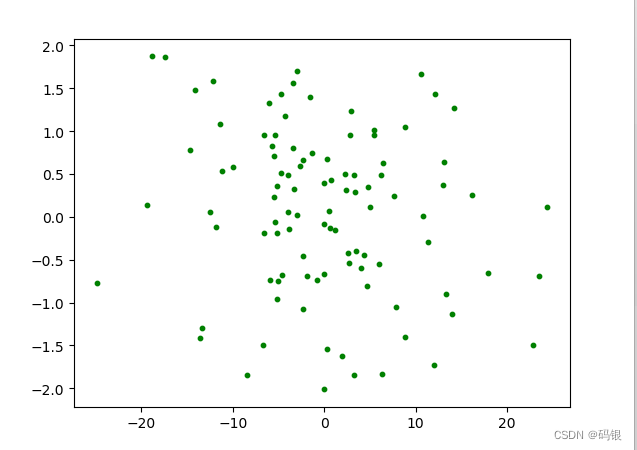 python--matplotlib(3)_数据