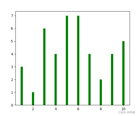 python--matplotlib(3)_机器学习_04