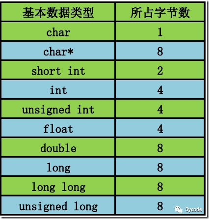 c语言基础_c语言_02