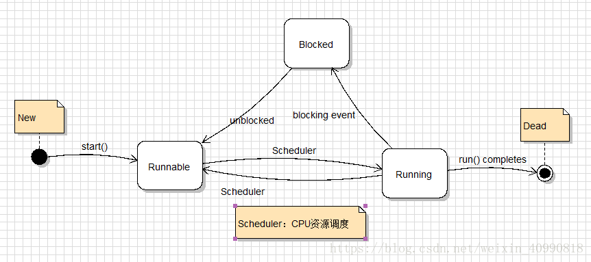 Java基础面试(三)_子类_02