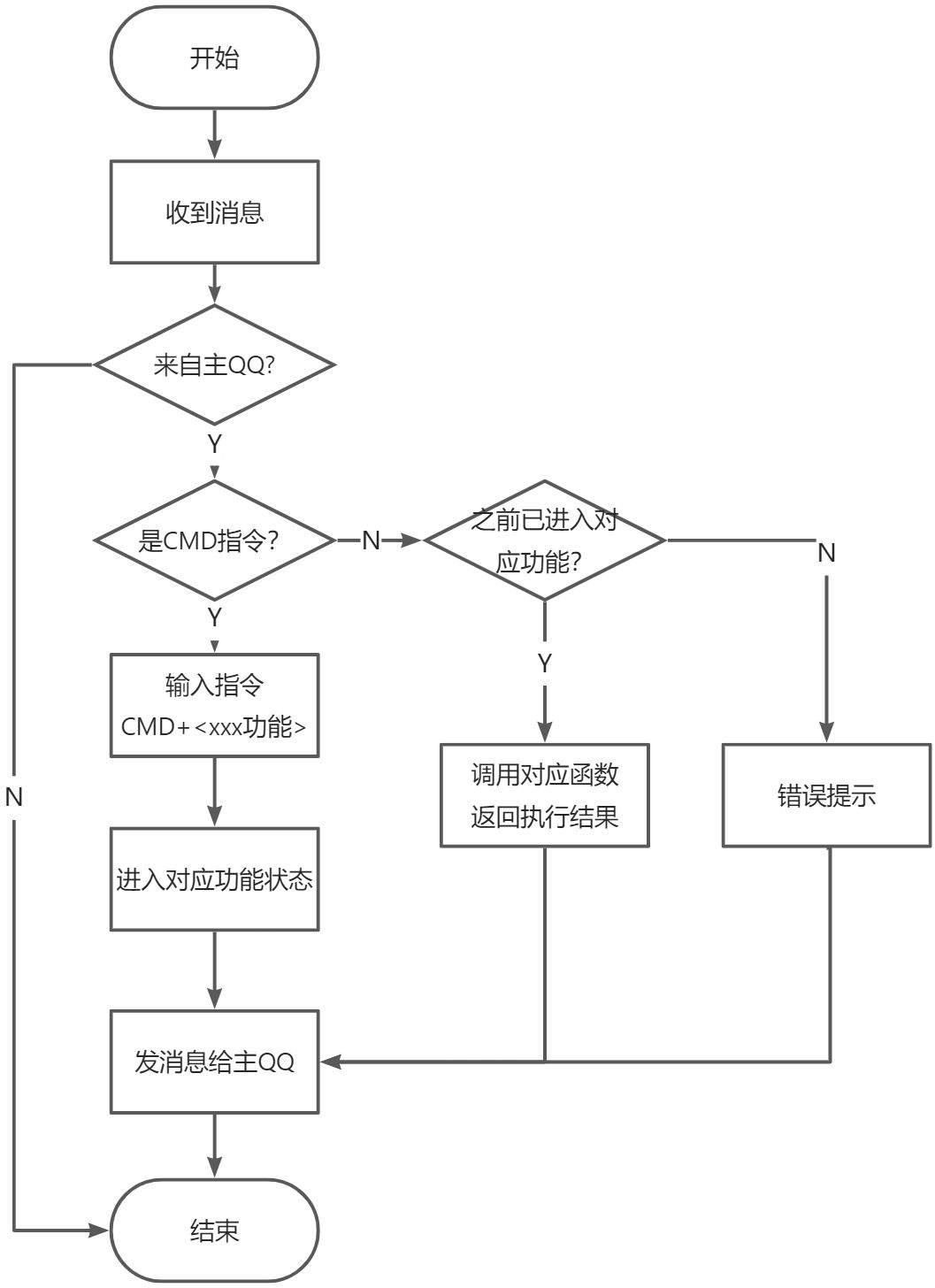 【教程】万字长文保姆级教你制作自己的多功能QQ机器人_json_18