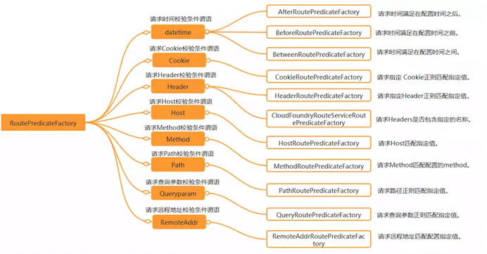 【教程】SpringCloud+Nacos+Feign+Gateway搭建教程（推荐）_java_13